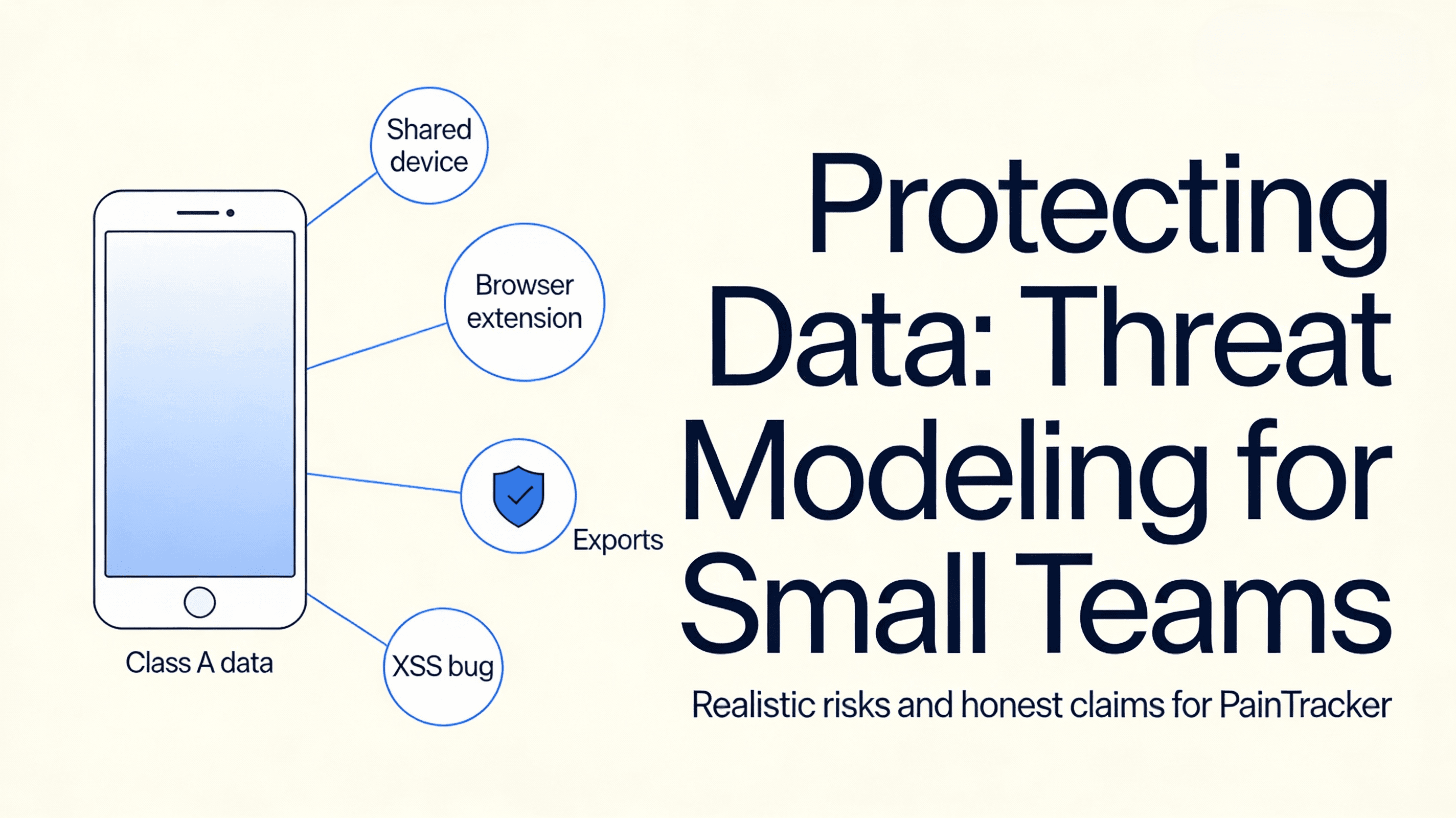 Protecting Data: Threat Modeling for Small Teams