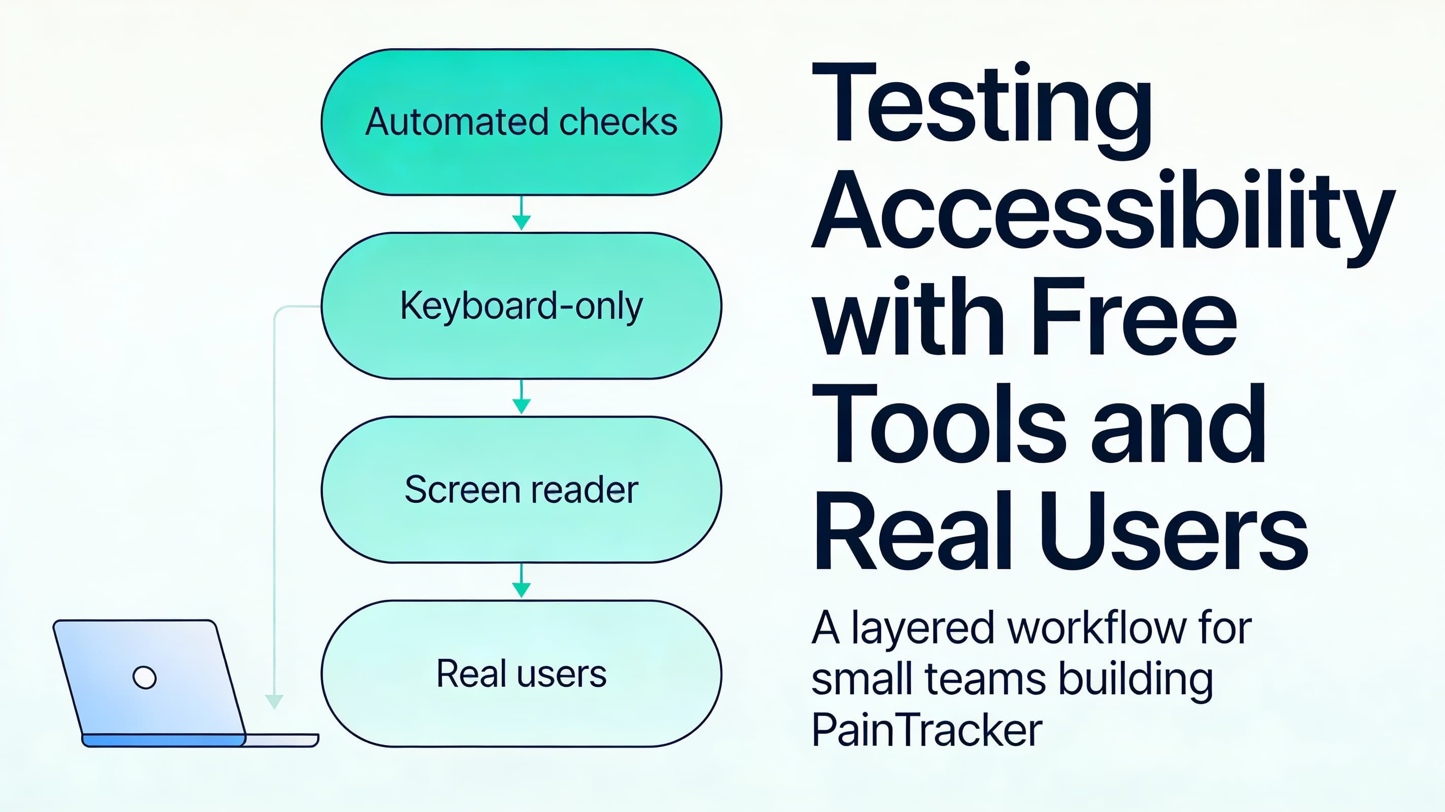 Testing Accessibility with Free Tools and Real Users