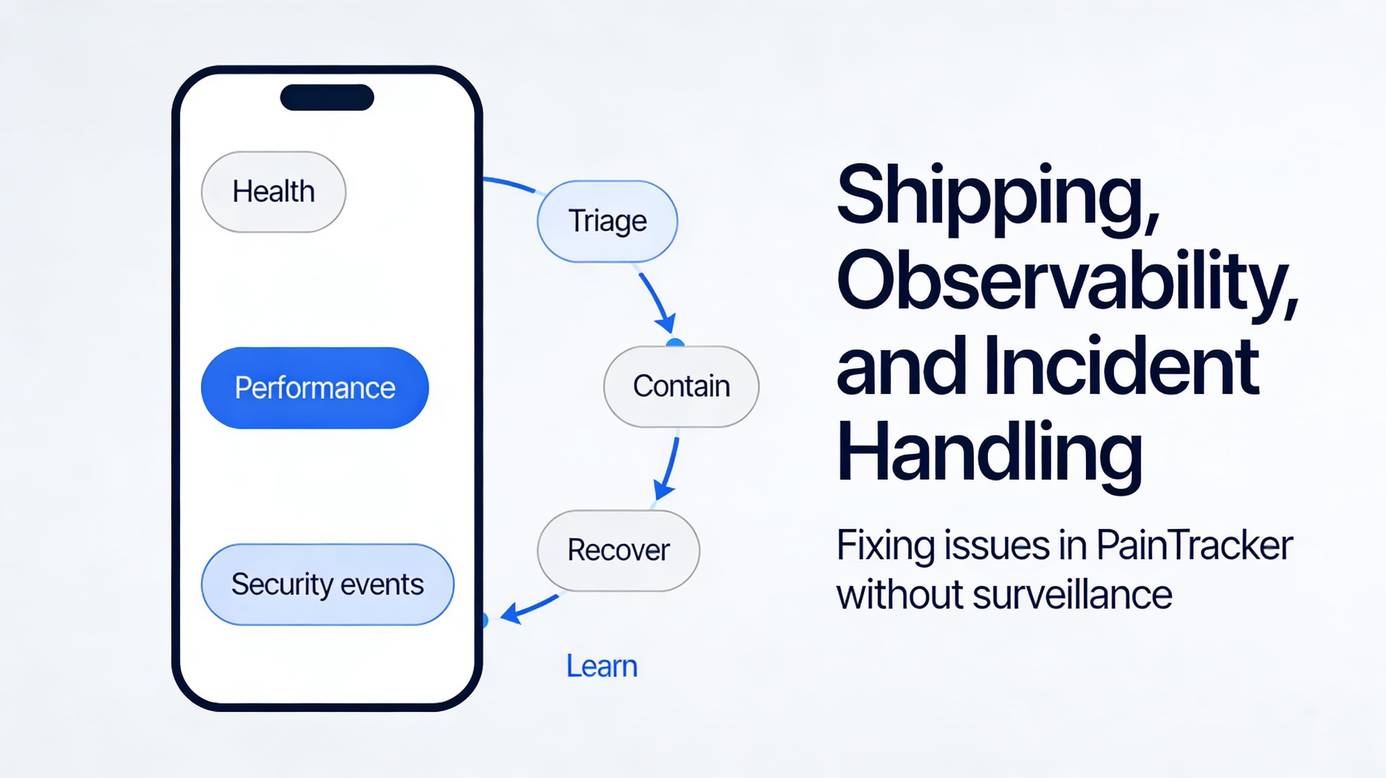 Shipping, Observability, and Incident Handling