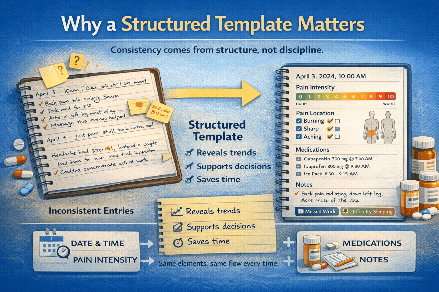 Pain Diary Template: What to Record for Effective Symptom Tracking